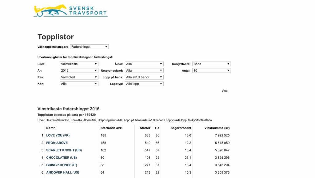 topplistahingst